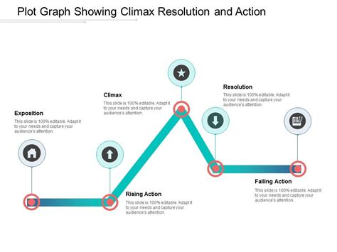 Plot Graph Showing Climax Resolution And Action Ppt Powerpoint ...