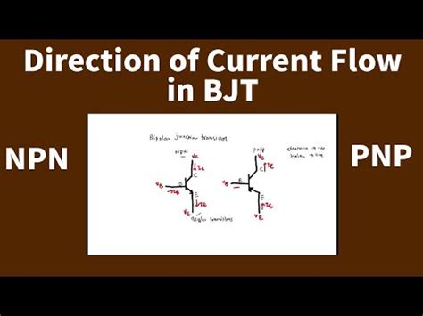 How Current Flows In A Transistor Npn Pnp Bjt Youtube