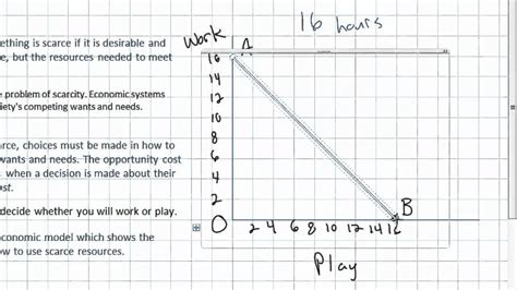 Production Possibilities Curve Frontier Worksheet