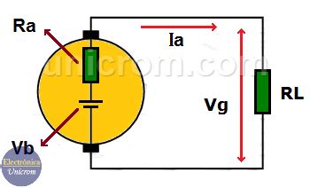 Generador De Corriente Continua C Mo Funciona Electr Nica Unicrom