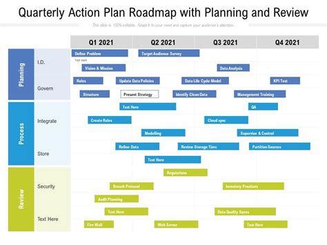 Quarterly Action Plan Roadmap With Planning And Review Mockup