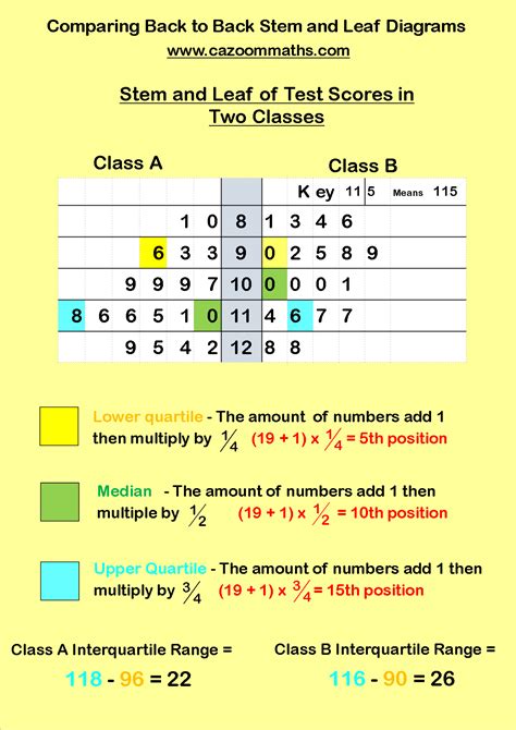 Back To Back Stem And Leaf Worksheet