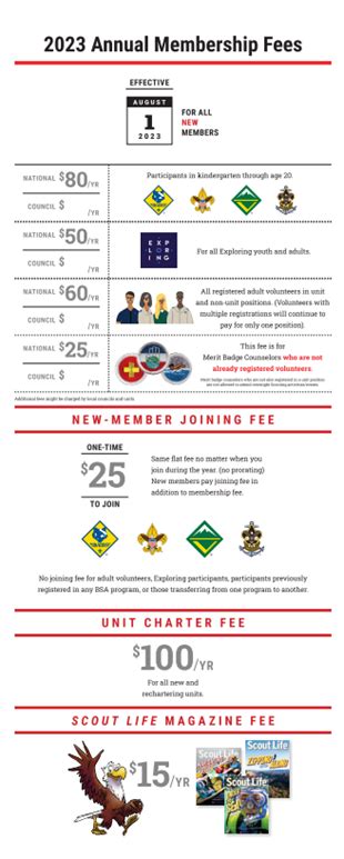 Information Regarding New Membership Fees Effective Aug 1st