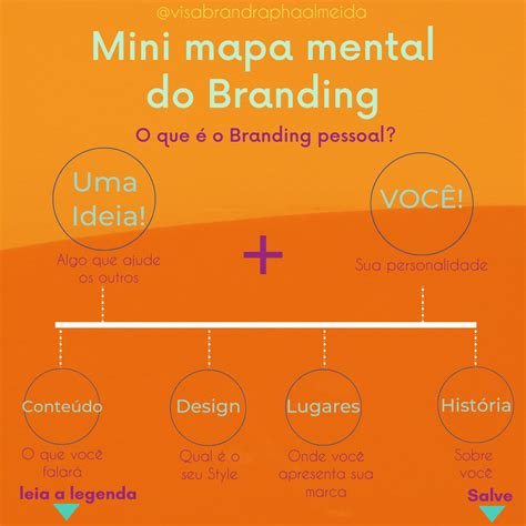 Pin Em Branding Pessoal