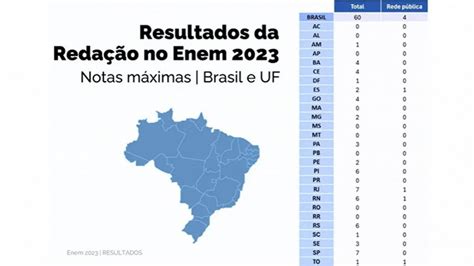 Enem Resultado J Est Dispon Vel Veja Como Acessar