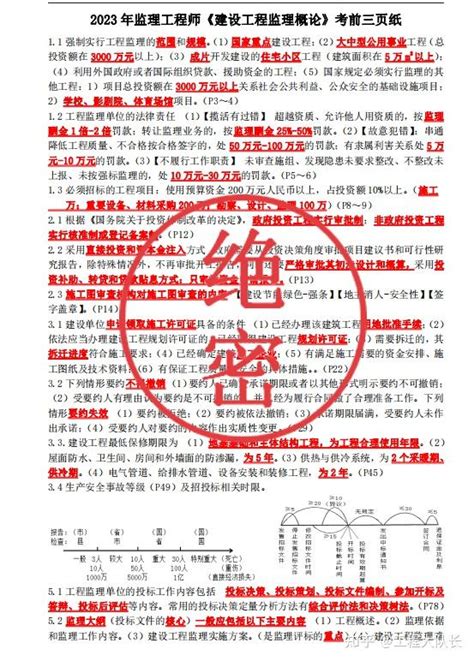 2023年监理工程师绝密3页纸已曝光！ 知乎