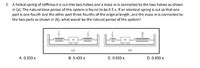 Answered A Helical Spring Of Stiffness K Is Bartleby