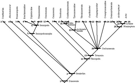 Master Cladograms