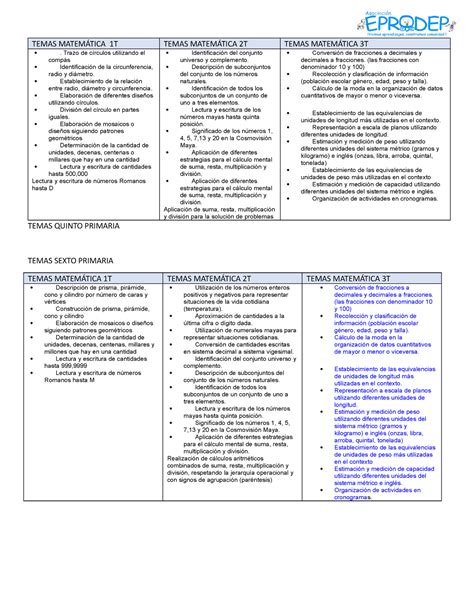 Temarios de asignación TEMAS MATEMÁTICA 1T TEMAS MATEMÁTICA 2T TEMAS