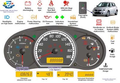 Simbol Simbol Indikator Mobil Penting Untuk Diketahui Otospeedmagz