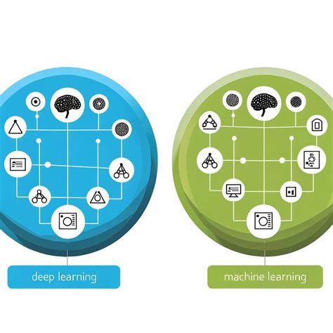 Differenze Tra Deep Learning E Machine Learning Guida Completa