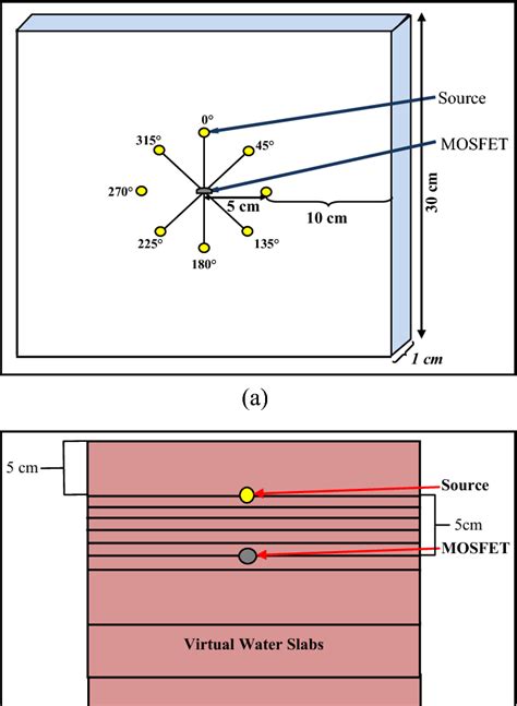 Figure 1 From Characterization Of Commercial Mosfet Detectors And Their Feasibility For In Vivo