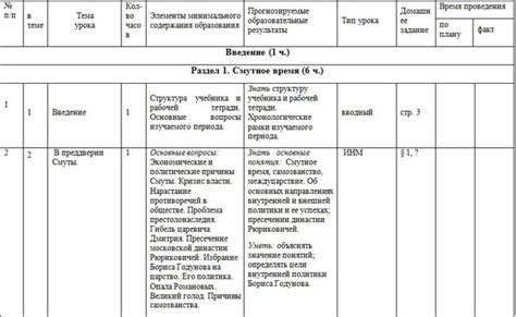 Учебник По Истории 7 Класс Пчелов - regulationspark