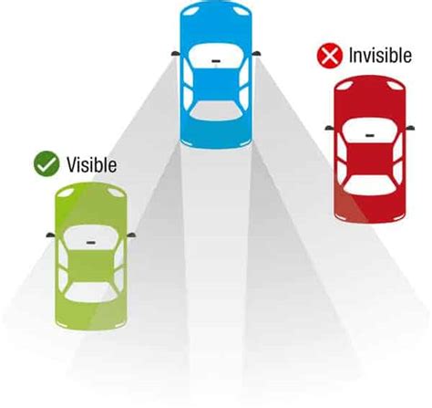 After Market Blind Spot Monitoring System Chevy Colorado And Gmc Canyon