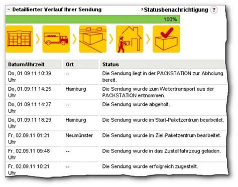 Sendungsverfolgung Von Post Und Dhl Im Test • Nicht Spurlos