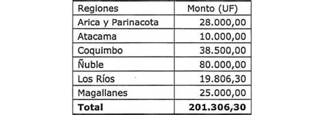 Ley Chile Resolución 1422 Exenta 26 oct 2022 M de Vivienda y