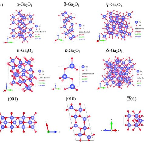 A Crystal Structures Of Six Polymorphs Of Ga O B The