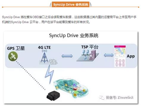 T Mobile SyncUp Drive呵护爱车关爱家人的最佳选择 智能交通 高新兴物联科技股份有限公司