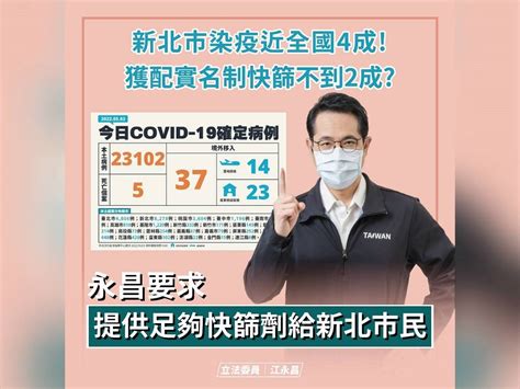 快篩買嘸惹民怨！ 綠委開砲中央「配送非常不妥」 中廣新聞網 Line Today