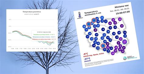 18 7 w powiecie piotrkowskim Gdzie było najzimniej ePiotrkow pl