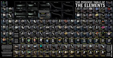 Periodic Table Wallpaper 4k Live - Infoupdate.org