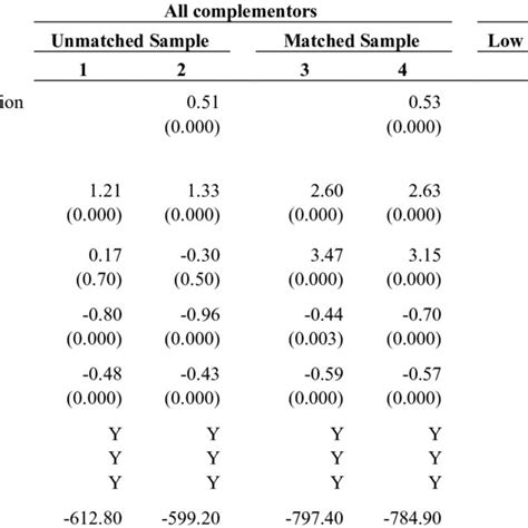 Difference In Differences Fixed Effects Poisson Predicting