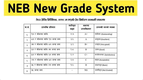 New Grade System New Grading System In Nepal 2079 Class 12 YouTube