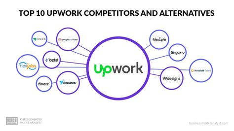 Los 10 Principales Competidores Y Alternativas De Upwork 2025