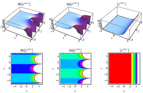 Exponential Function From Wolfram Mathworld