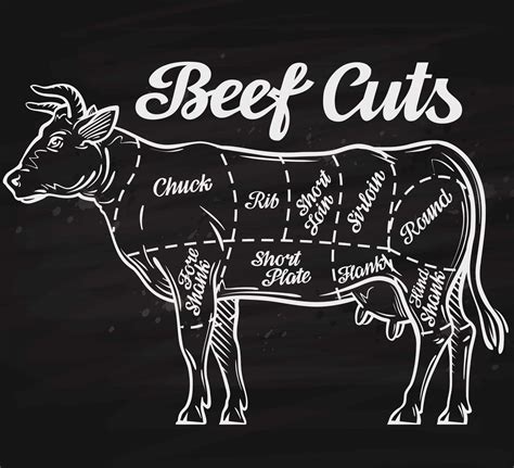 5 Tips for Choosing Beef Cuts - Downton Abbey Cooks