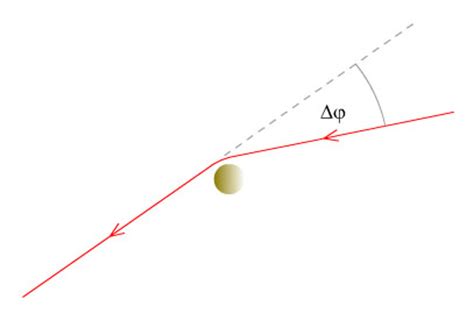 Lichtablenkung Im Gravitationsfeld Beschreibung Und Aufgaben