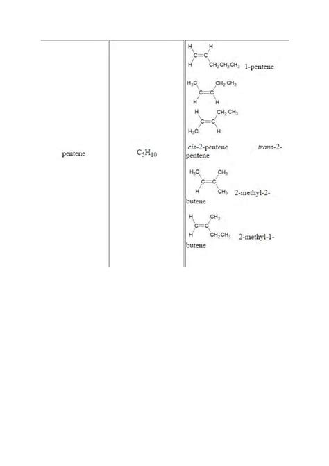 Is it possible for the alkenes , alkynes group to have isomers If yes ...