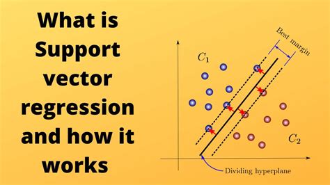 Machine Learning With Python Video 17 Support Vector Regression Svr Youtube