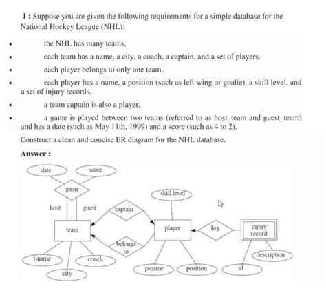 Solved 1 Suppose You Are Given The Following Requirements Chegg