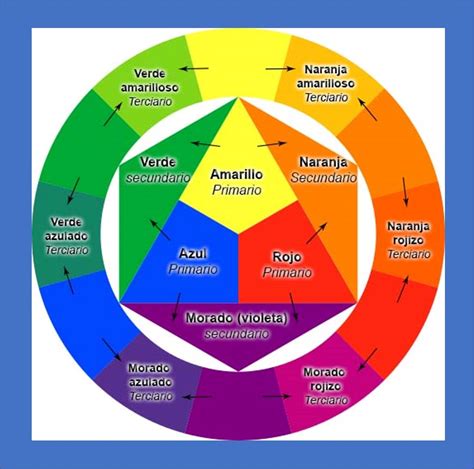 Interpretacion De Los Colores Inicio A La Teoria Del Color Curso Images