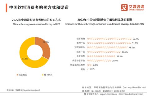 2022 2023年全球及中国饮料市场数据监测报告 零售 亿邦动力