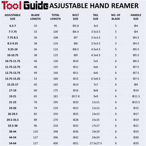 Individual 6.5-64mm HSS Blade Adjustable Diameter Hand Reamer Hole ...