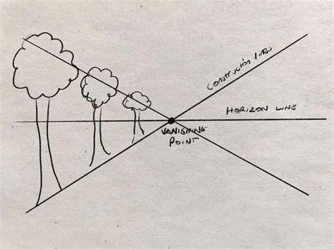 Perspective Drawing For Beginners An Easy Guide