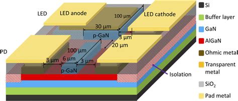 Monolithic Uv Led Photodetector On Silicon