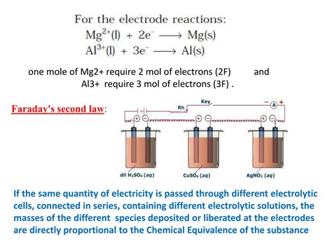 Electrochemistry Presentation Grade Pptx