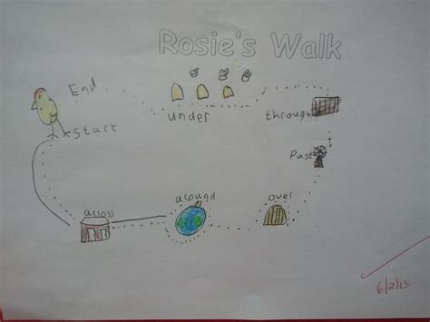 Rosies Walk Map With Prepositions Rosies Walk Talk 4 Writing