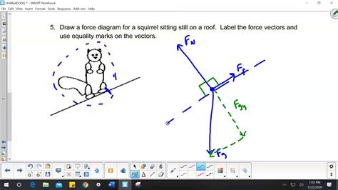 Force Diagram And Component Forces Higher Physics