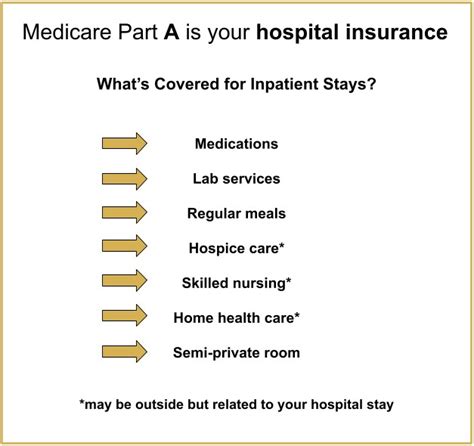 Medicare Parts A And B Relion Insurance Solutions