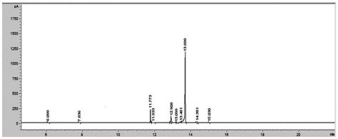 一种双2 3 环硫丙基硫醚的制备方法与流程 2