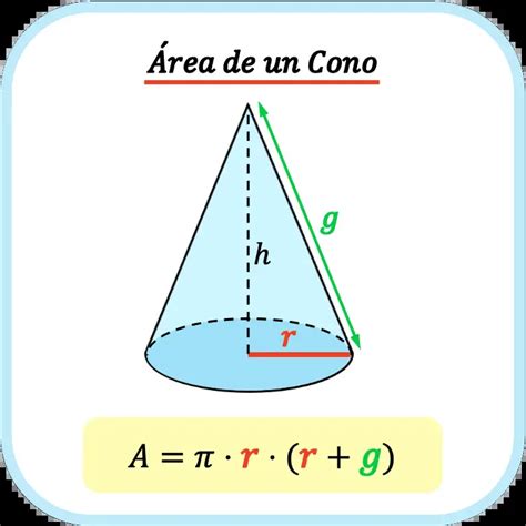 C Mo Calcular El Rea De Un Figura Geom Trica F Rmulas