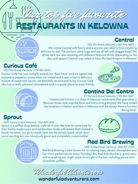 Best Restaurants in Kelowna, BC – Wanderful Adventurers