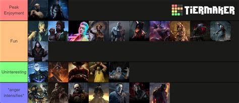 DBD killers Tier List (Community Rankings) - TierMaker