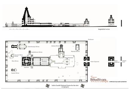 Details of Brhadisvara Temple Exhibits | Downloads | Azadi Ka Amrit Mahotsav, Government of India.