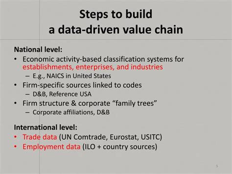 Ppt Global Value Chain Analysis And Its Implications For Measuring