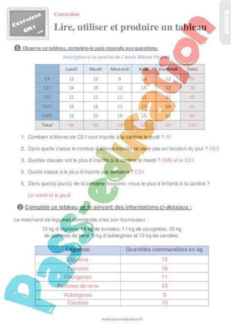 Lire Utiliser Et Produire Un Tableau Cm1 Exercices Révisions Pdf à Imprimer Par Pass